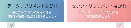 流れ