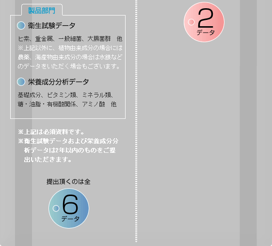 流れ