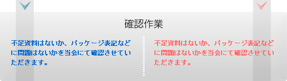 流れ