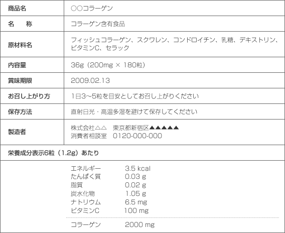 サプリメントのラベル一例