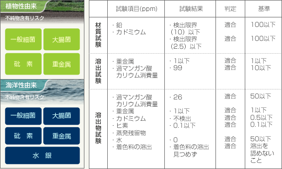 サプリメントの安全性基準